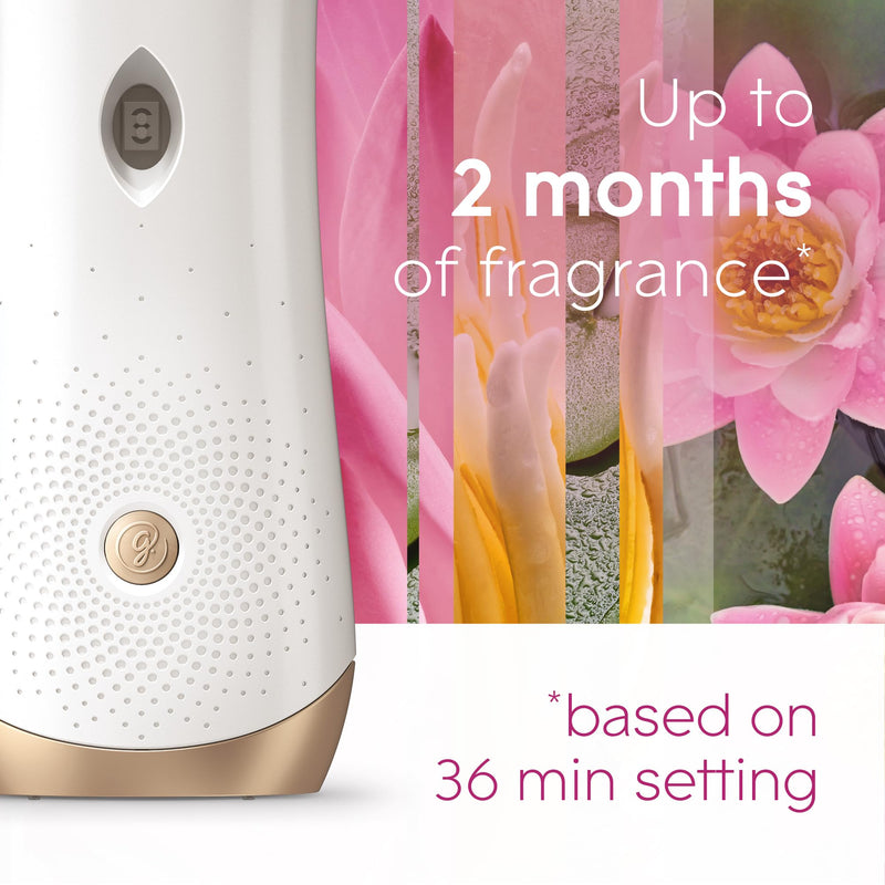 Glade Automatic Air Freshener Refills 2