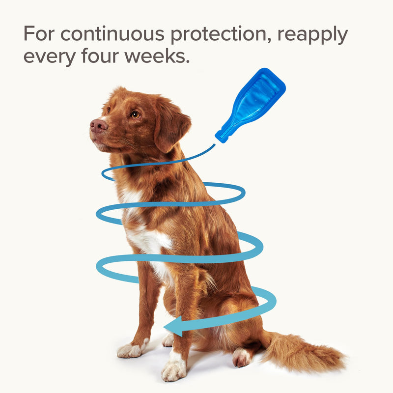 Beaphar - FIPROtec Spot-On Flea & Tick Treatment for Large Dogs
