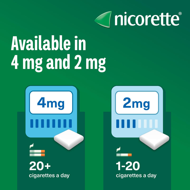 Nicorette ICY White 2mg Gum (210 Pieces), Discreet Stop Smoking and Stop Vaping Aid to Help You Quit for Good, Tackle Cravings and Withdrawal Symptoms, Nicotine Gum (Quit Smoking or Vaping)