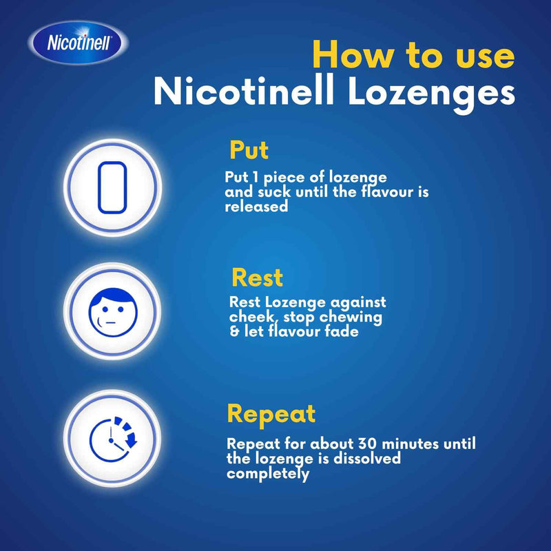 Nicotinell Mint Lozenge 1mg (144 Lozenges), Stop Smoking Aid, Sugar Free Nicotine Lozenges, Fresh Mint Flavour, 1mg Regular Strength for Light Smokers, Quit Smoking Aid