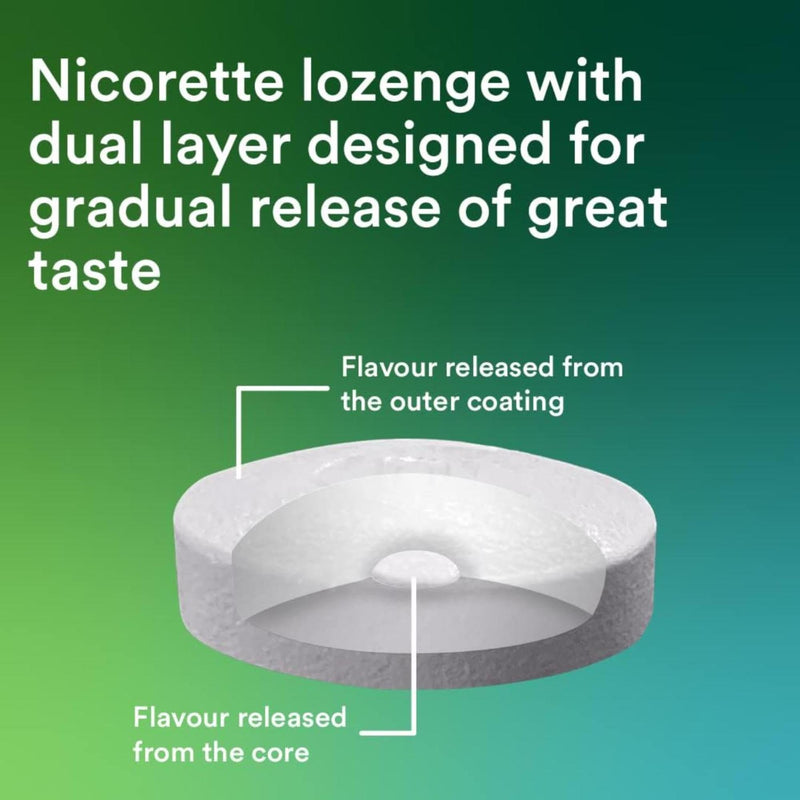 Nicorette Cools 2mg Lozenge, 80 Pieces (4 x 20 Packs), Effective and Discreet Stop Smoking and Stop Vaping Aid, Nicotine Lozenges with Dual-Layer Icy Mint Flavour Release (Quit Smoking or Vaping)