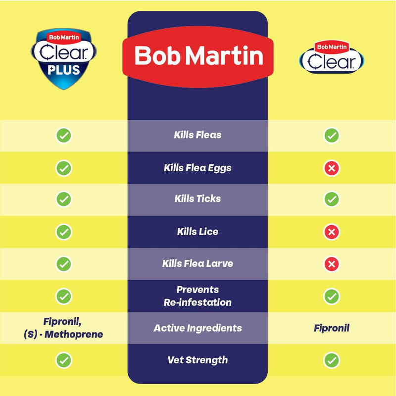 Bob Martin Clear Plus Spot On Flea Treatment for Large, Small and Medium Dogs- Kills Fleas, Ticks, Lice and Flea Eggs (3 Pipettes)
