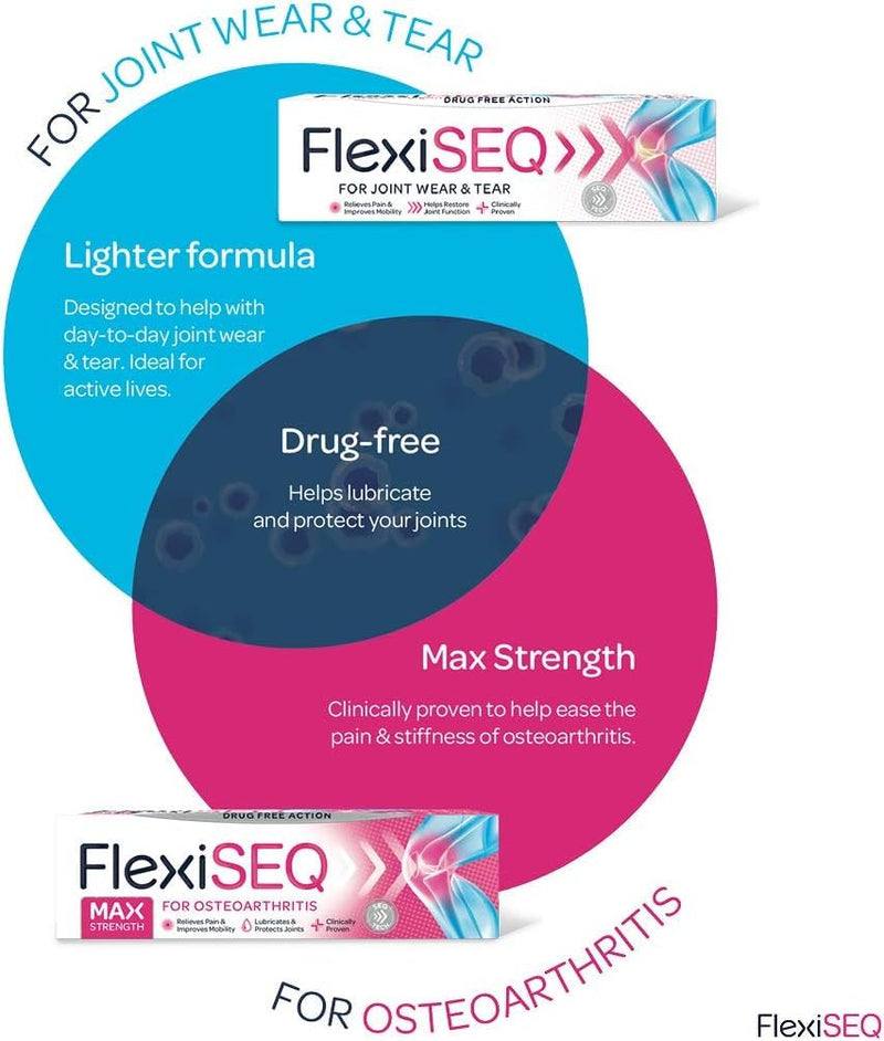 FlexiSEQ Max Strength