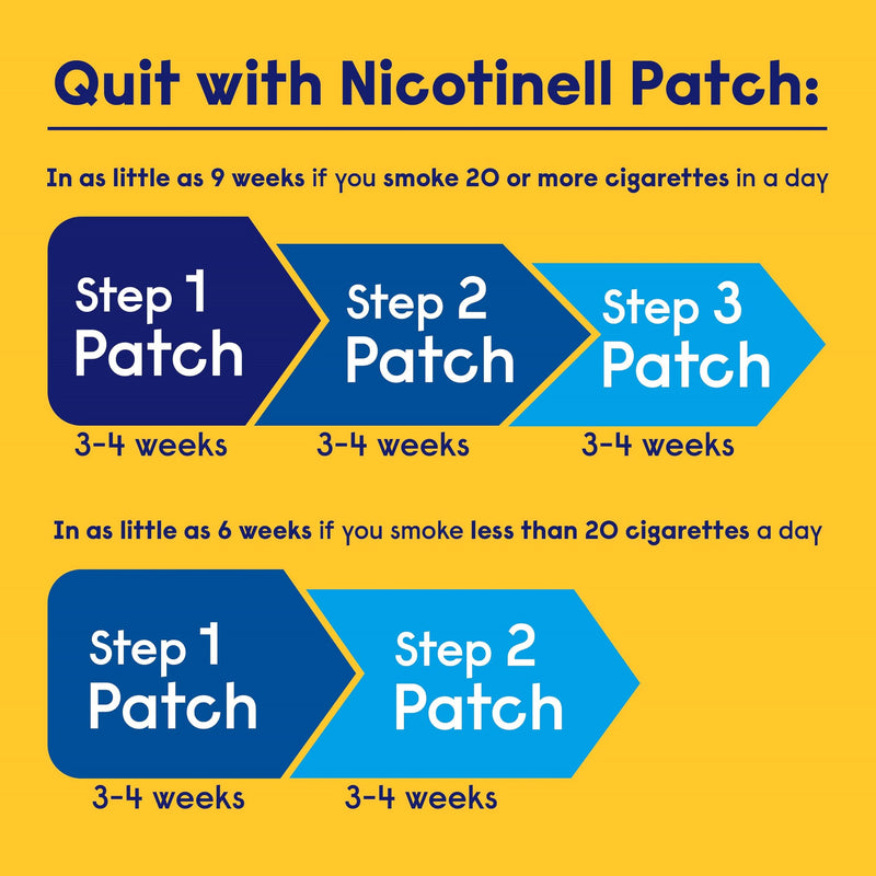 Nicotinell Nicotine 21mg 21Patches, Nicotine Patches, Stop Smoking Aid, 24h Craving Control, Step 1 for Heavy Smokers, Quit Smoking Aid