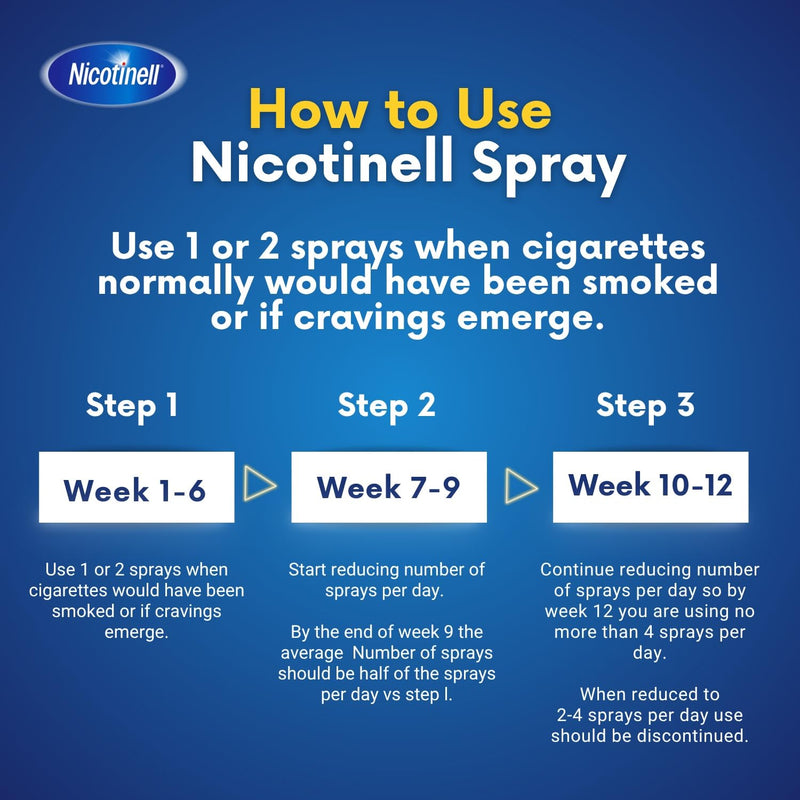 Nicotinell Nicotine Mouthspray 1mg, Fresh Mint Flavour (1 x 150 Sprays), Quit Smoking or Vaping Aid – Starts Reducing Cravings in 30 Seconds, Lasts up to 2 Hours