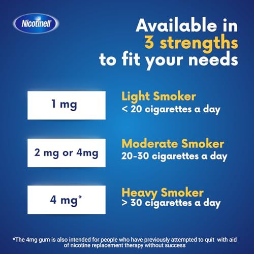 Nicotinell Mint Gum 2mg (96 Pieces), Stop Smoking Aid, Sugar Free Nicotine Gum, Mint Flavour, 2mg Regular Strength for Light Smokers, Quit Smoking Aid