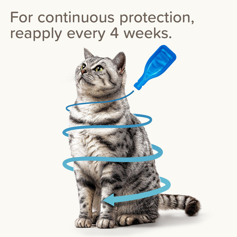 Beaphar - FIPROtec Spot-On Flea & Tick Treatment for Cats