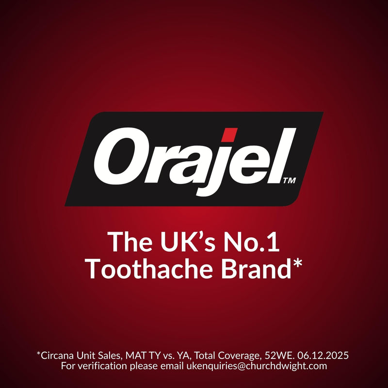 Orajel Dental Gel for Rapid Toothache Pain Relief for Adults, Contains Benzocaine 10% w/w, Targeted Oral Gel for Fast-Acting Dental Pain Relief Formula, 5.3g