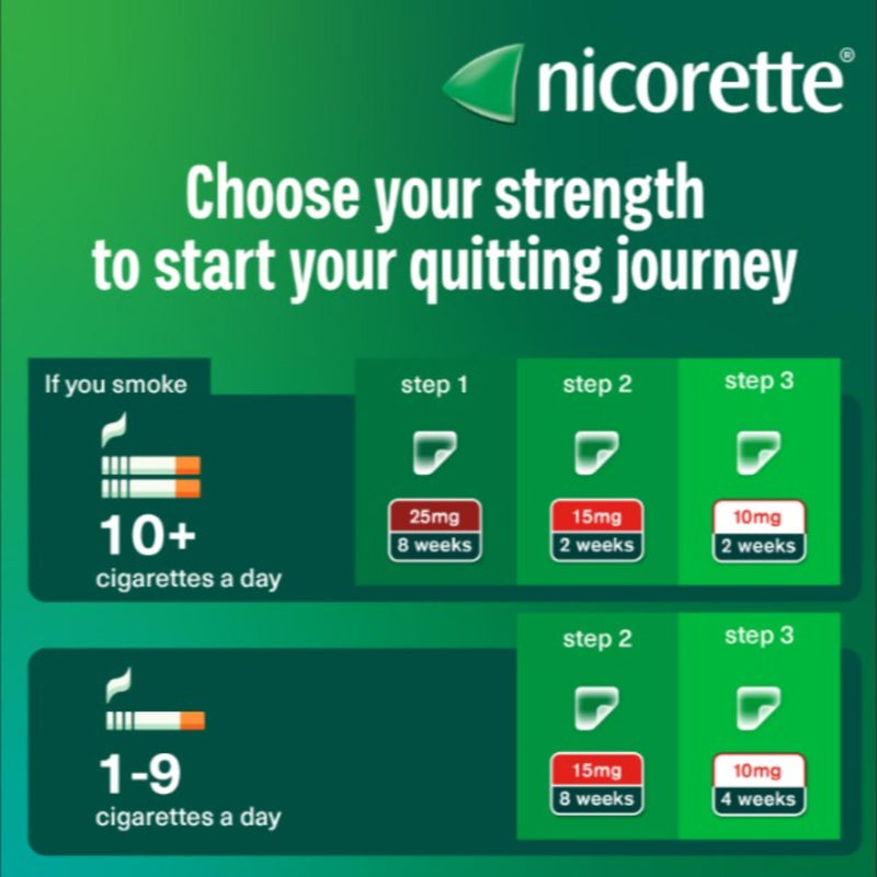 Nicorette InvisiPatch, Nicotine Patches Step 2, 15mg, 7 count, Effective and discreet Stop Smoking and Stop Vaping Aid, Nicotine Patches to Beat Cravings & Withdrawal Symptoms (Quit Smoking or Vaping)