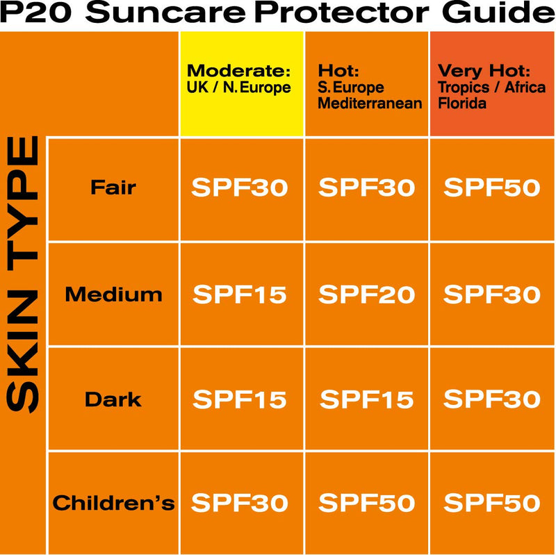 Riemann P20 Once a day Sunscreen SPF20 Cream/Lotion 100ml. Non greasy, hydrating, absorbs fast & long lasting, 5 star UVA & UVB, protection up to 10hrs, water resistant. No fragrance, all day long.