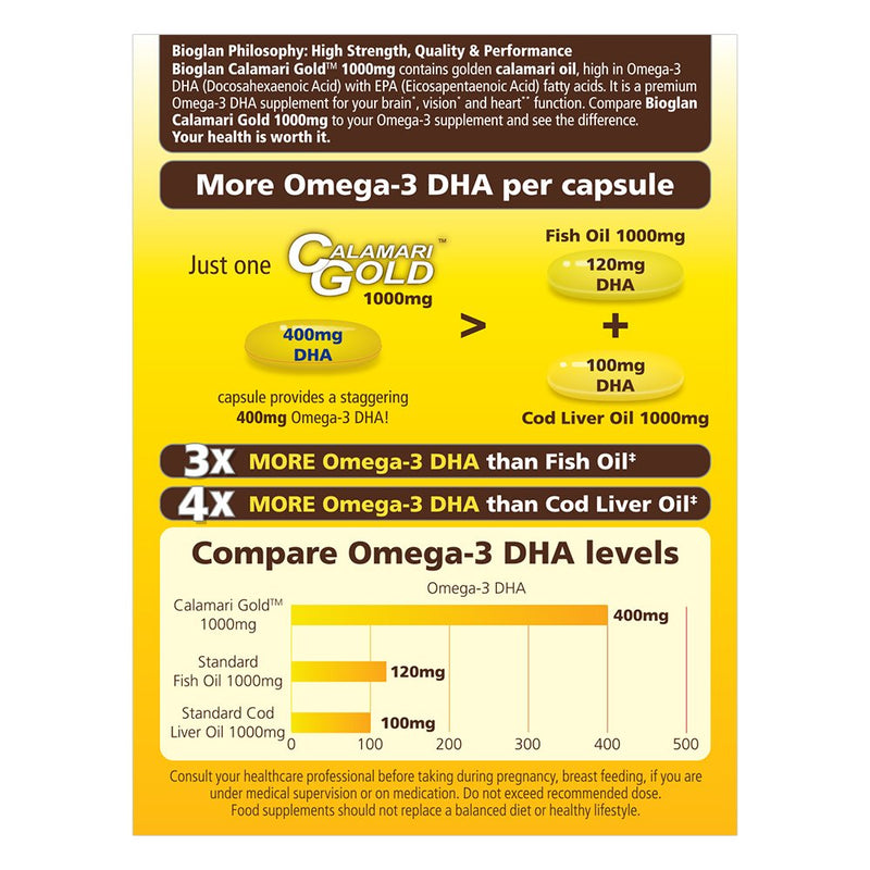 Bioglan Calamari Gold Higher Concentration of Omega-3 DHA (Docosahexaenoic Acid) in Each Capsule Than Standard 1000mg Fish & Krill Oil Capsules Combined, 30 Count